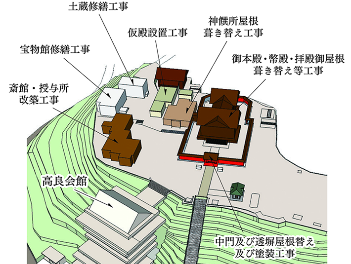 事業計画図